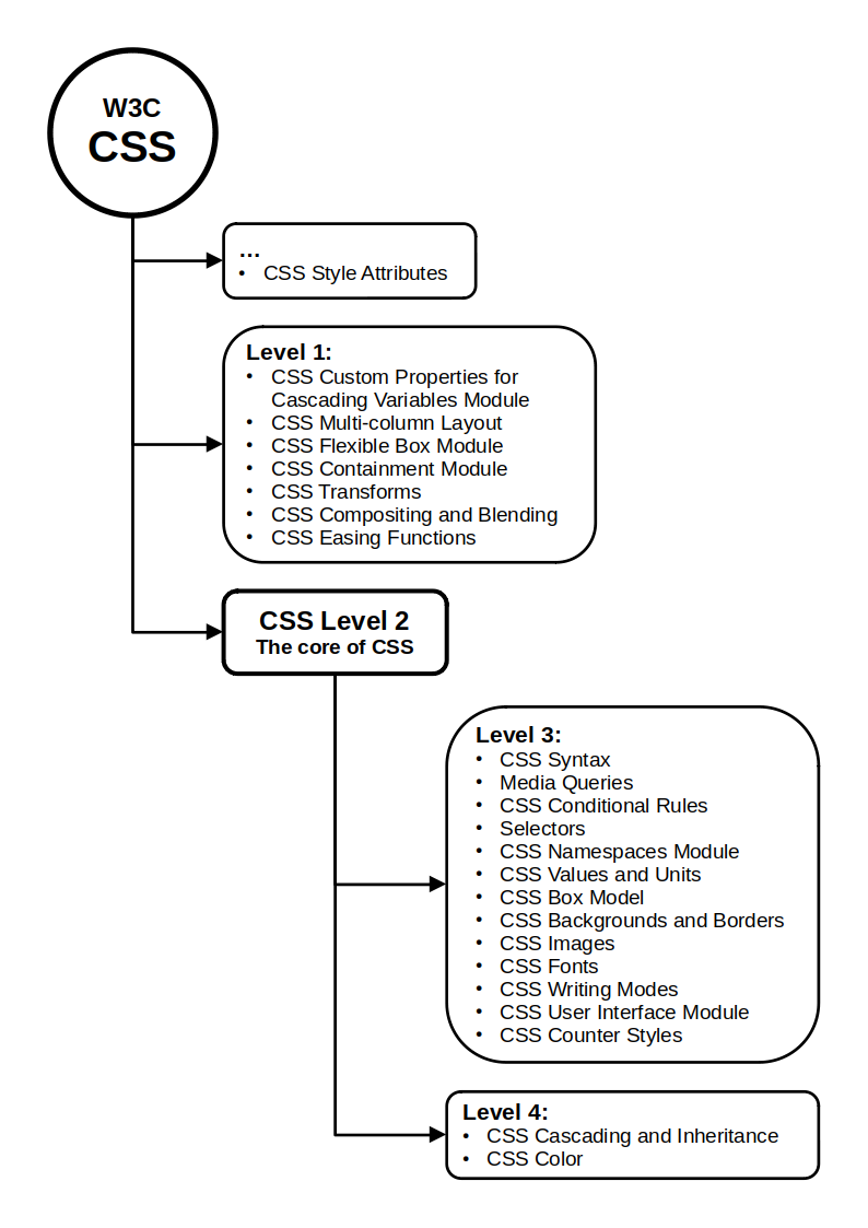 w3c_specifications
